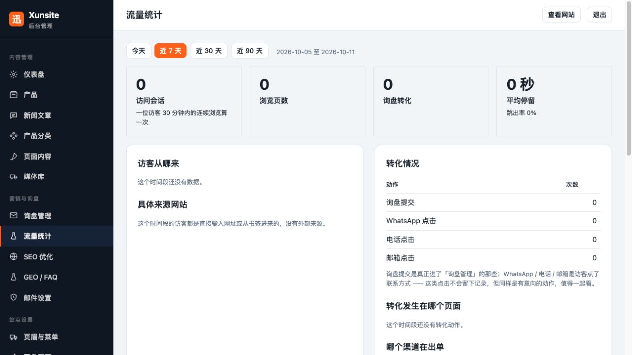 后台流量统计。① 切换统计时间范围；② 查看访客、页面与来源；③ 空数据不代表故障，管理员访问可能被排除。